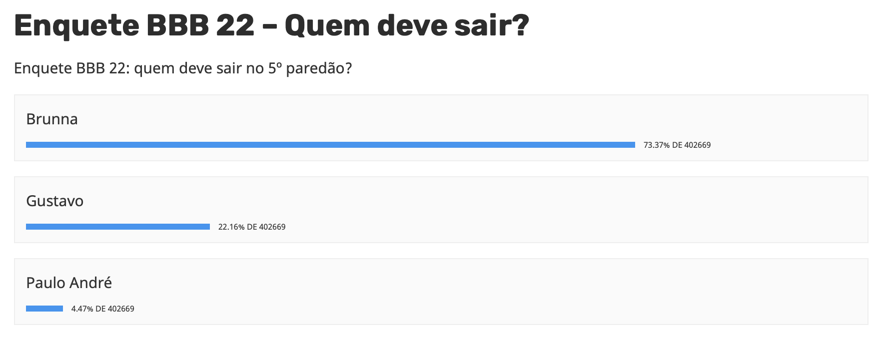 Parcial enquete BBB 22