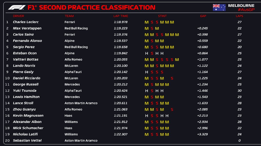 assistir treino f1 hoje ao vivo