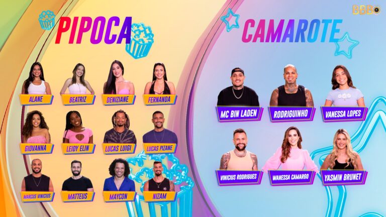 Lista Oficial dos Participantes do BBB 2024 dos Grupos Camarote e Pipoca