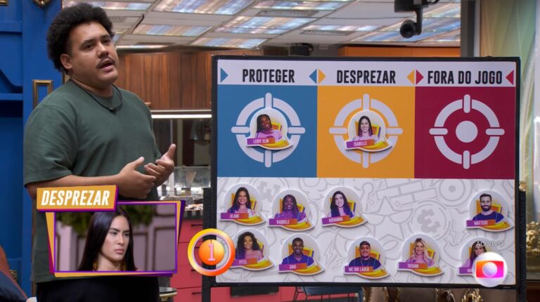 ‘Lucas Calabreso’ usa ‘Sincerão’ para atacar ‘Davi e Isabelle’ e define seu futuro no 10º Paredão do BBB 24; Veja Parcial